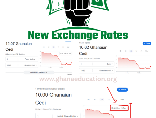 Exchange rates not favouring the cedi: check the latest dollar rates now. All the details as the cedi struggles to maintain gains