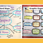 36 Meaningful Vocabulary Activities for Every Grade